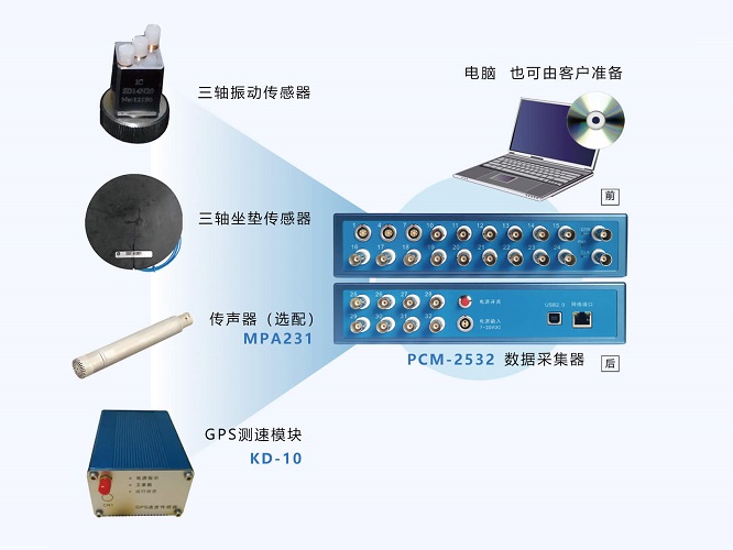 汽車平順性測試分析系統數據采集要求及其作用